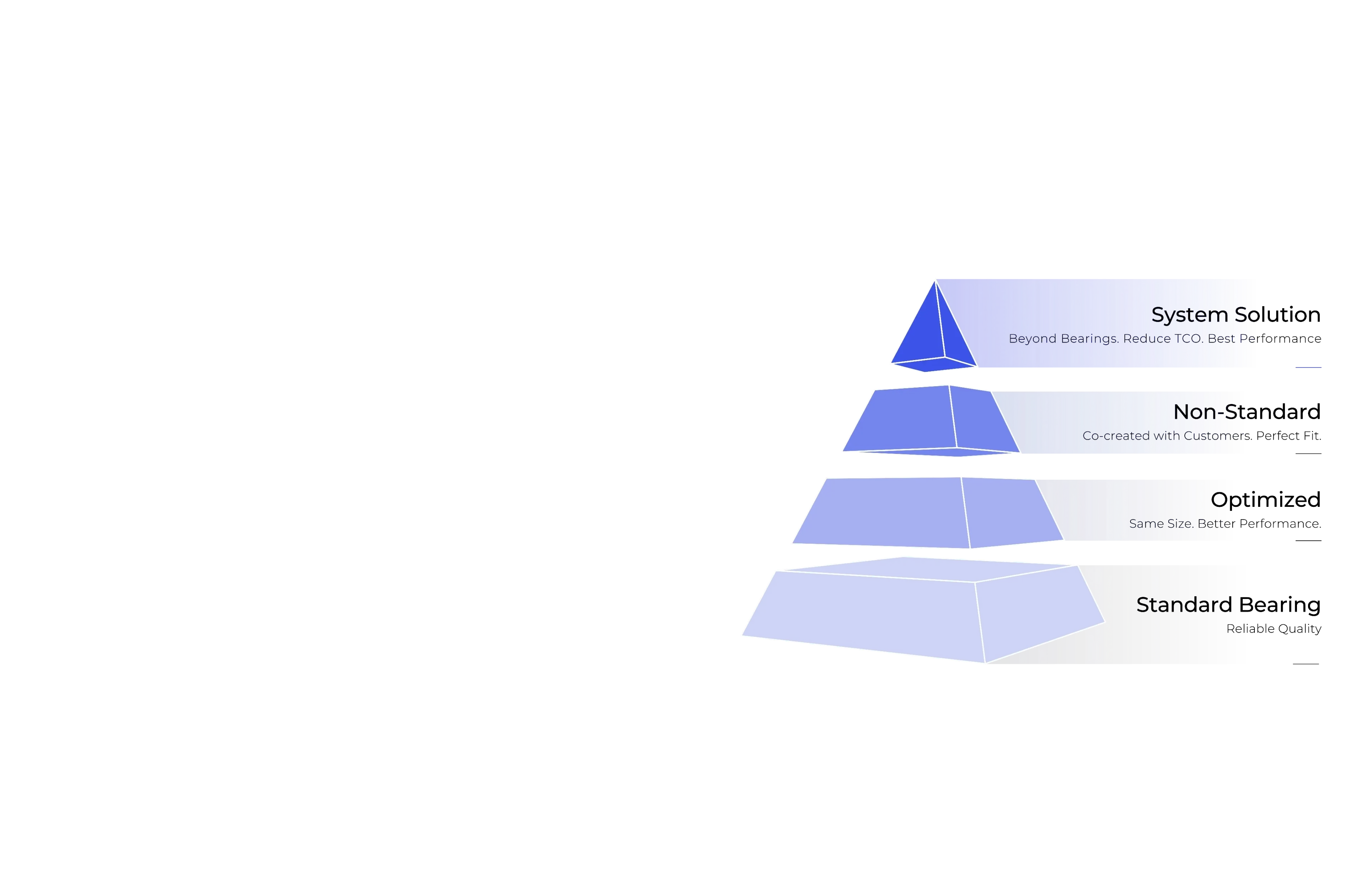 Evolution-Beyond Standard